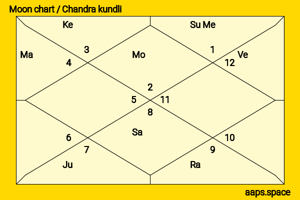 Fred Astaire chandra kundli or moon chart