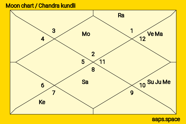 Tyler Ritter chandra kundli or moon chart