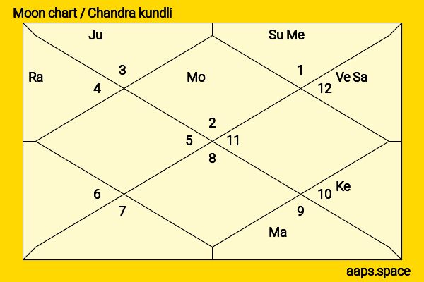 Katharine Hepburn chandra kundli or moon chart