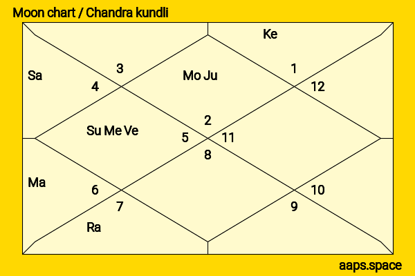 Sangeeta Ghosh chandra kundli or moon chart