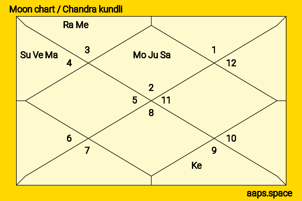 Thomasin McKenzie chandra kundli or moon chart