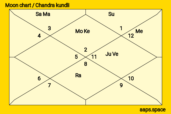 Eric Kripke chandra kundli or moon chart