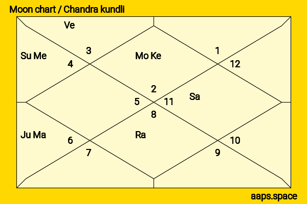 Freya Mavor chandra kundli or moon chart
