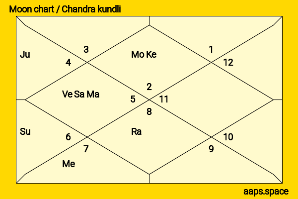 Vijaya Raje Scindia chandra kundli or moon chart