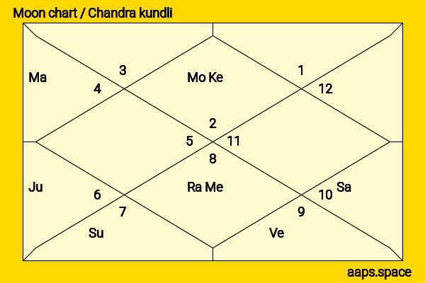 Disha Parmar chandra kundli or moon chart