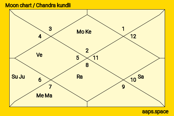 Asahina Aya chandra kundli or moon chart