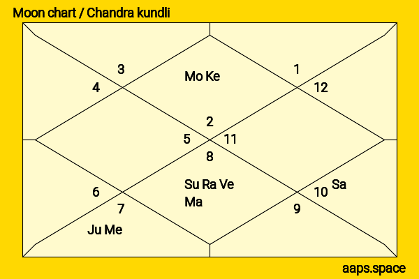 Mia Goth chandra kundli or moon chart