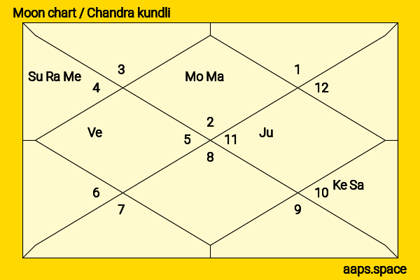 Krishna Vamsi chandra kundli or moon chart