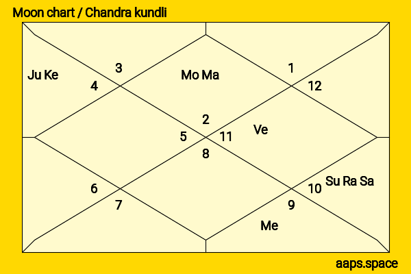 Ariana DeBose chandra kundli or moon chart