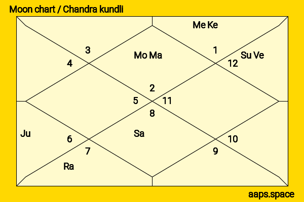 Peter Kurth chandra kundli or moon chart