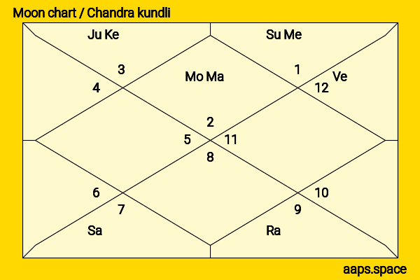 Kehlani  chandra kundli or moon chart