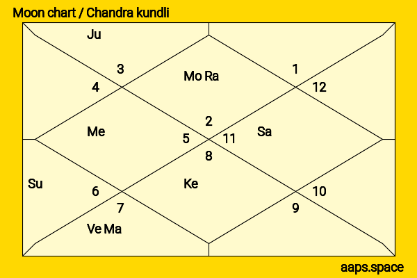 Kyle Chandler chandra kundli or moon chart