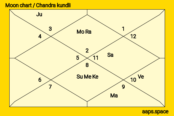 Carina Lau chandra kundli or moon chart