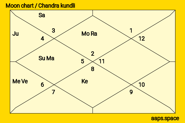 Urvi Singh chandra kundli or moon chart