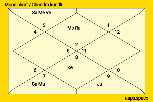 Aubrey Plaza chandra kundli or moon chart
