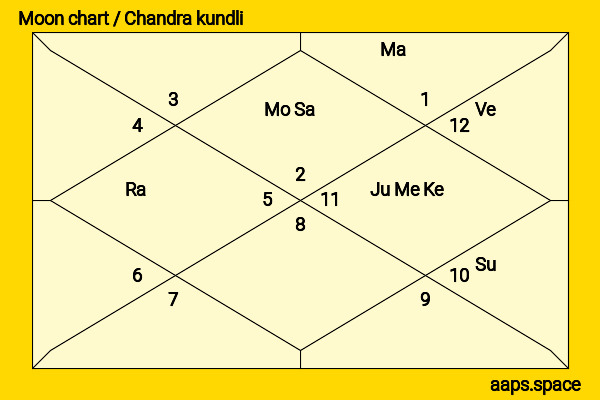 Thomas Paine chandra kundli or moon chart