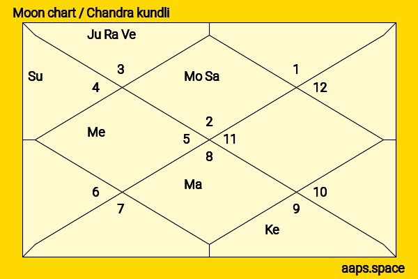 Dixie D‘Amelio chandra kundli or moon chart
