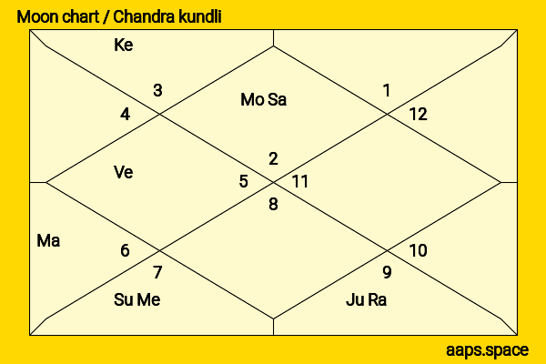 Persia White chandra kundli or moon chart