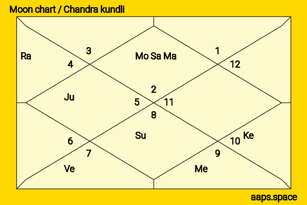 Mariko Kaga chandra kundli or moon chart