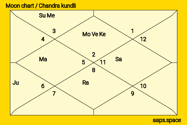 Ashrita Shetty chandra kundli or moon chart