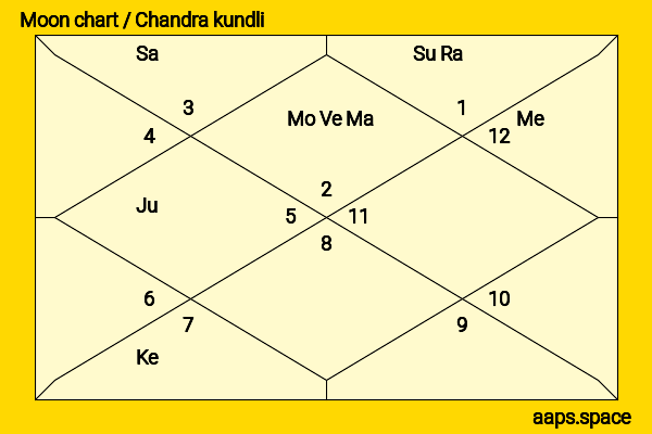 Emma Tremblay chandra kundli or moon chart