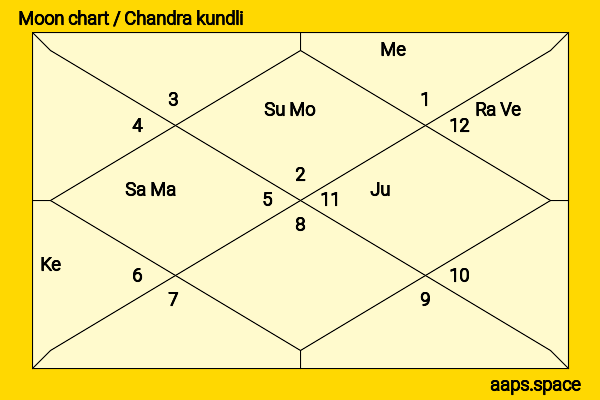 Keith Bradley chandra kundli or moon chart