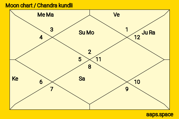 Kimberley Sustad chandra kundli or moon chart