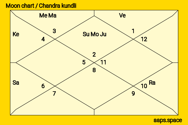 Christine St-Pierre chandra kundli or moon chart
