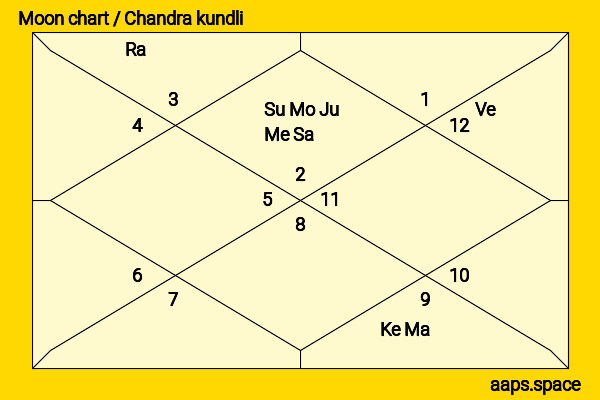 Emma Chamberlain chandra kundli or moon chart