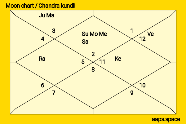 John Wayne Gacy chandra kundli or moon chart