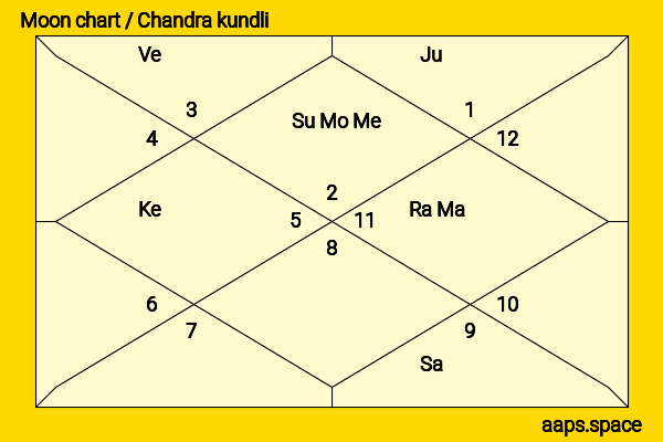 Behati Prinsloo chandra kundli or moon chart