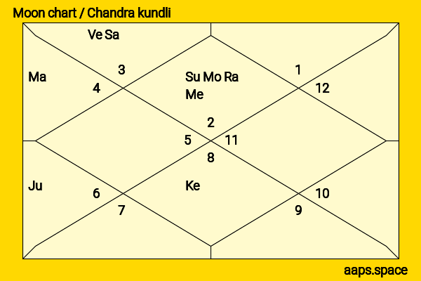 Don Ferguson chandra kundli or moon chart