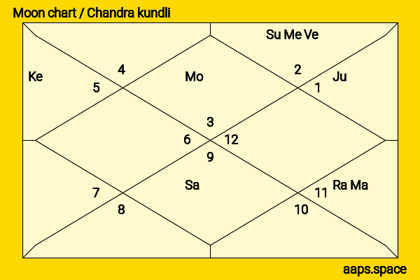 Kevin McHale chandra kundli or moon chart