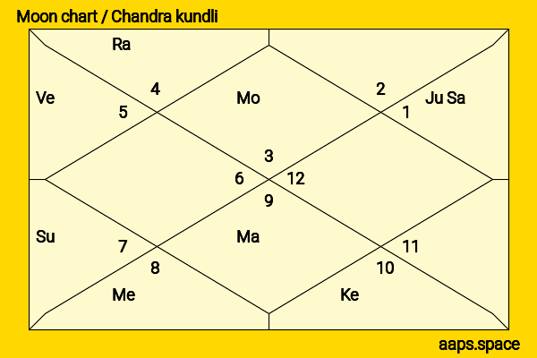 Aditi Bhatia chandra kundli or moon chart