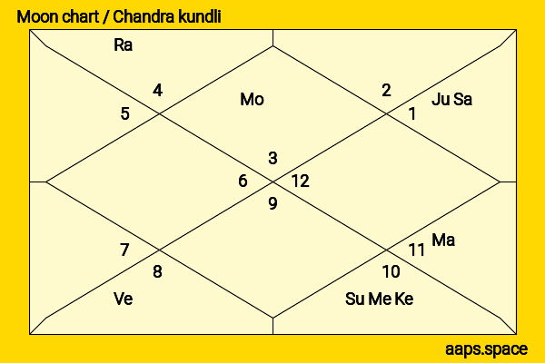 Asahi Ito chandra kundli or moon chart