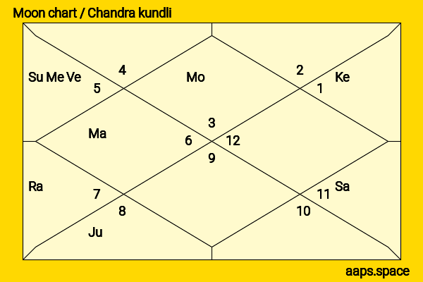 Dua Lipa chandra kundli or moon chart