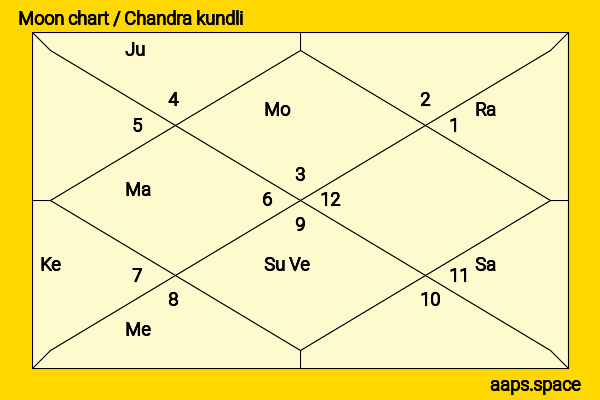 Eva LaRue chandra kundli or moon chart