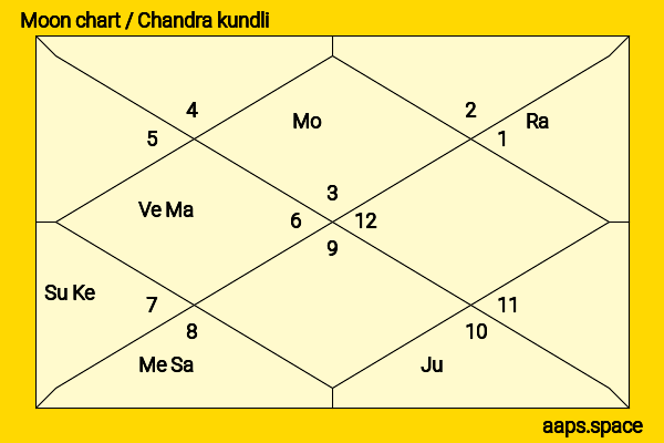 Monali Thakur chandra kundli or moon chart