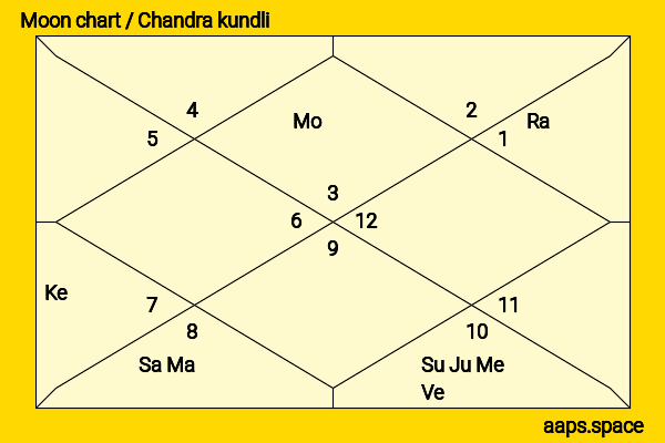 Mischa Barton chandra kundli or moon chart