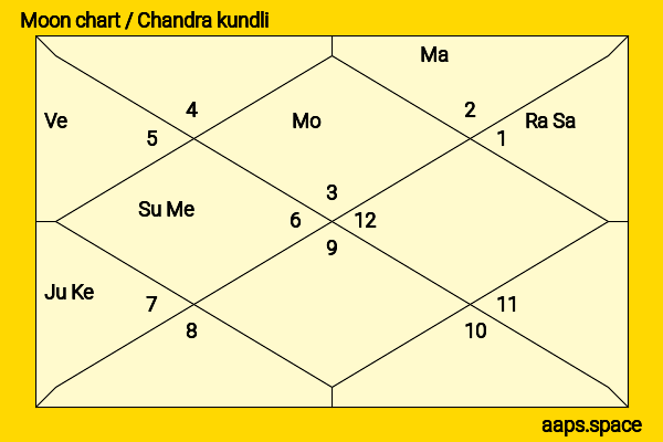 Ashok Kumar chandra kundli or moon chart