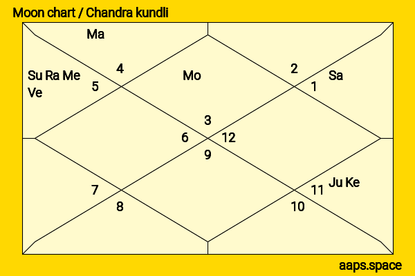 Ashutosh Sharma chandra kundli or moon chart