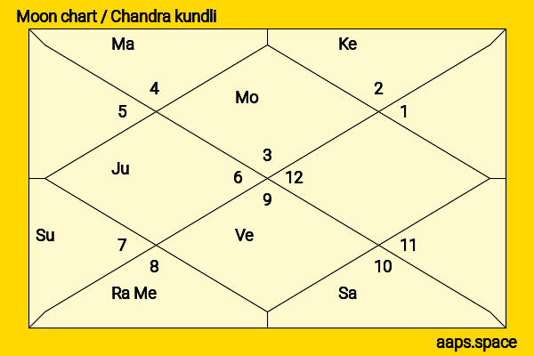 Minami Minegishi chandra kundli or moon chart