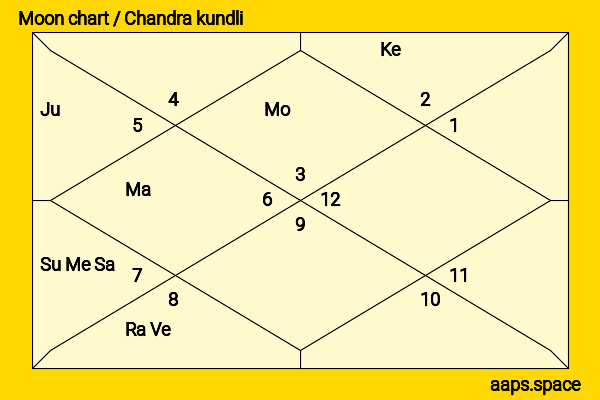 Kris Jenner chandra kundli or moon chart