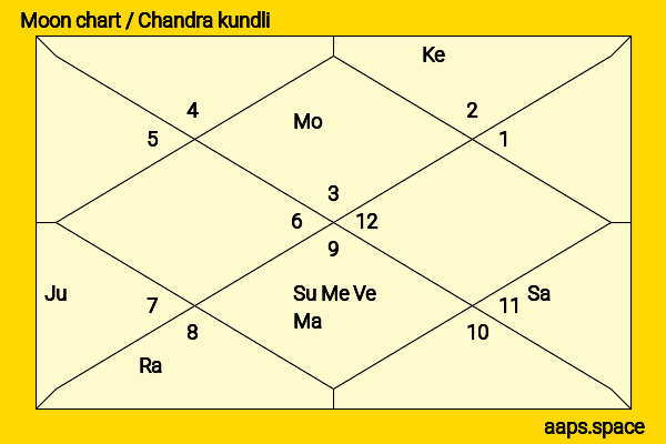 Yua Shinkawa chandra kundli or moon chart