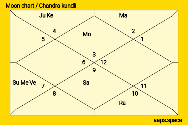 Kris Wu (Wu Yi Fan) chandra kundli or moon chart