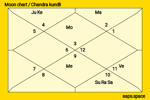 Calum Worthy chandra kundli or moon chart