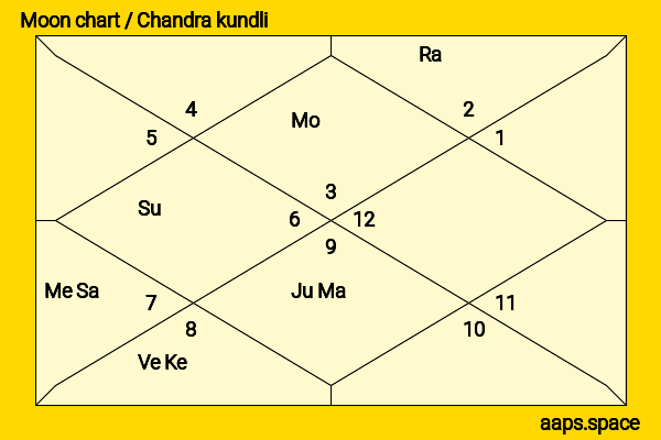 Chris Olivero chandra kundli or moon chart