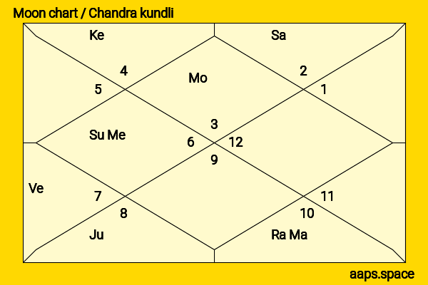 Tanya Haden chandra kundli or moon chart
