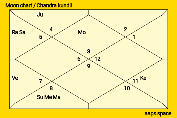 Paul Anderson chandra kundli or moon chart