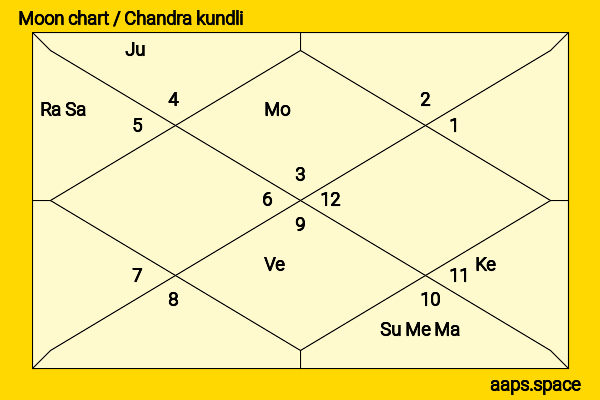 Cerina Vincent chandra kundli or moon chart